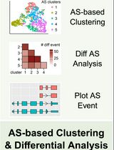 Stepwise Protocol for Alternative Splicing Analysis in Single-Cell SMART-Seq2 RNA-Seq Data