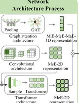 A Step-by-Step Protocol for Efficient Global Accuracy Estimation of Protein Complex Structural Models with MViewEMA
