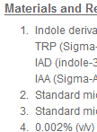 Indole Derivative Feeding Test and Detection of TRP and Indole derivatives by Thin Layer Chromatography