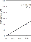 Analysis of Malondialdehyde, Chlorophyll Proline, Soluble Sugar, and Glutathione Content in <em>Arabidopsis</em> seedling