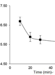 Endosomal pH Measurement in Bone Marrow Derived Dendritic Cells