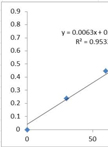Surface Polysaccharide Extraction and Quantification