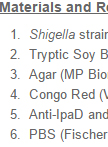 Shigella IpaD and IpaB Surface Localizations