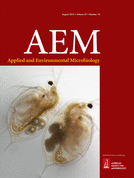 Cover of Applied and Environmental Microbiology, featuring study using the protocol.