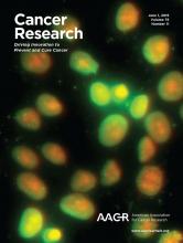 Cover of Cancer Research, featuring study using the protocol.
