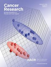 Cover of Cancer Research, featuring study using the protocol.