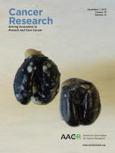Cover of Cancer Research, featuring study using the protocol.