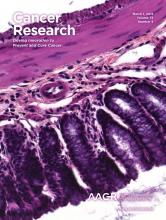 Cover of Cancer Research, featuring study using the protocol.