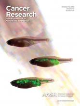Cover of Cancer Research, featuring study using the protocol.