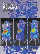Cover of Cancer Research, featuring study using the protocol.