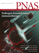 Cover of Proceedings of the National Academy of Sciences of the United States of America, featuring study using the protocol.
