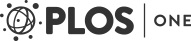Cover of PLOS ONE, featuring study using the protocol.