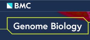 Cover of Genome Biology, featuring study using the protocol.