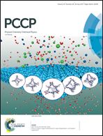 Cover of Physical Chemistry Chemical Physics, featuring study using the protocol.