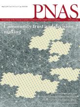 Cover of Proceedings of the National Academy of Sciences of the United States of America, featuring study using the protocol.