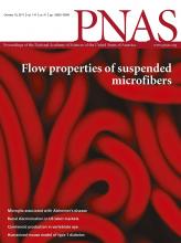 Cover of Proceedings of the National Academy of Sciences of the United States of America, featuring study using the protocol.