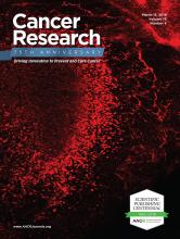 Cover of Cancer Research, featuring study using the protocol.