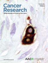 Cover of Cancer Research, featuring study using the protocol.