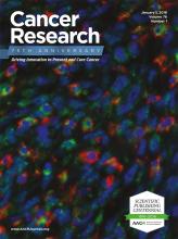 Cover of Cancer Research, featuring study using the protocol.