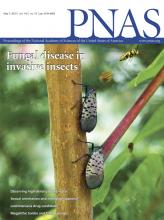 Cover of Proceedings of the National Academy of Sciences of the United States of America, featuring study using the protocol.