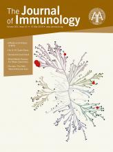 Cover of The Journal of Immunology, featuring study using the protocol.