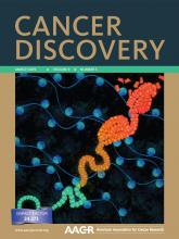 Cover of Cancer Discovery, featuring study using the protocol.