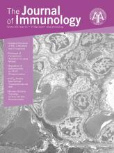 Cover of The Journal of Immunology, featuring study using the protocol.