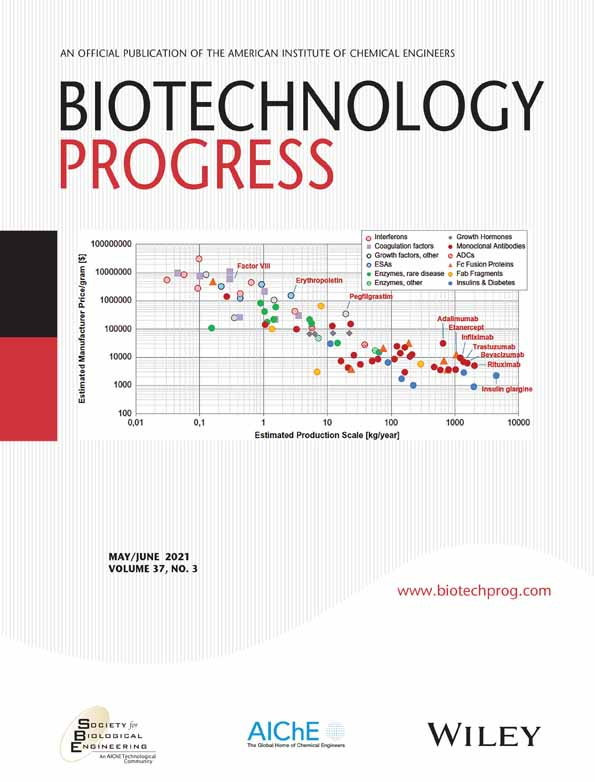 Cover of Biotechnology Progress, featuring study using the protocol.