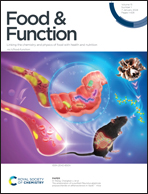 Cover of Food & Function, featuring study using the protocol.